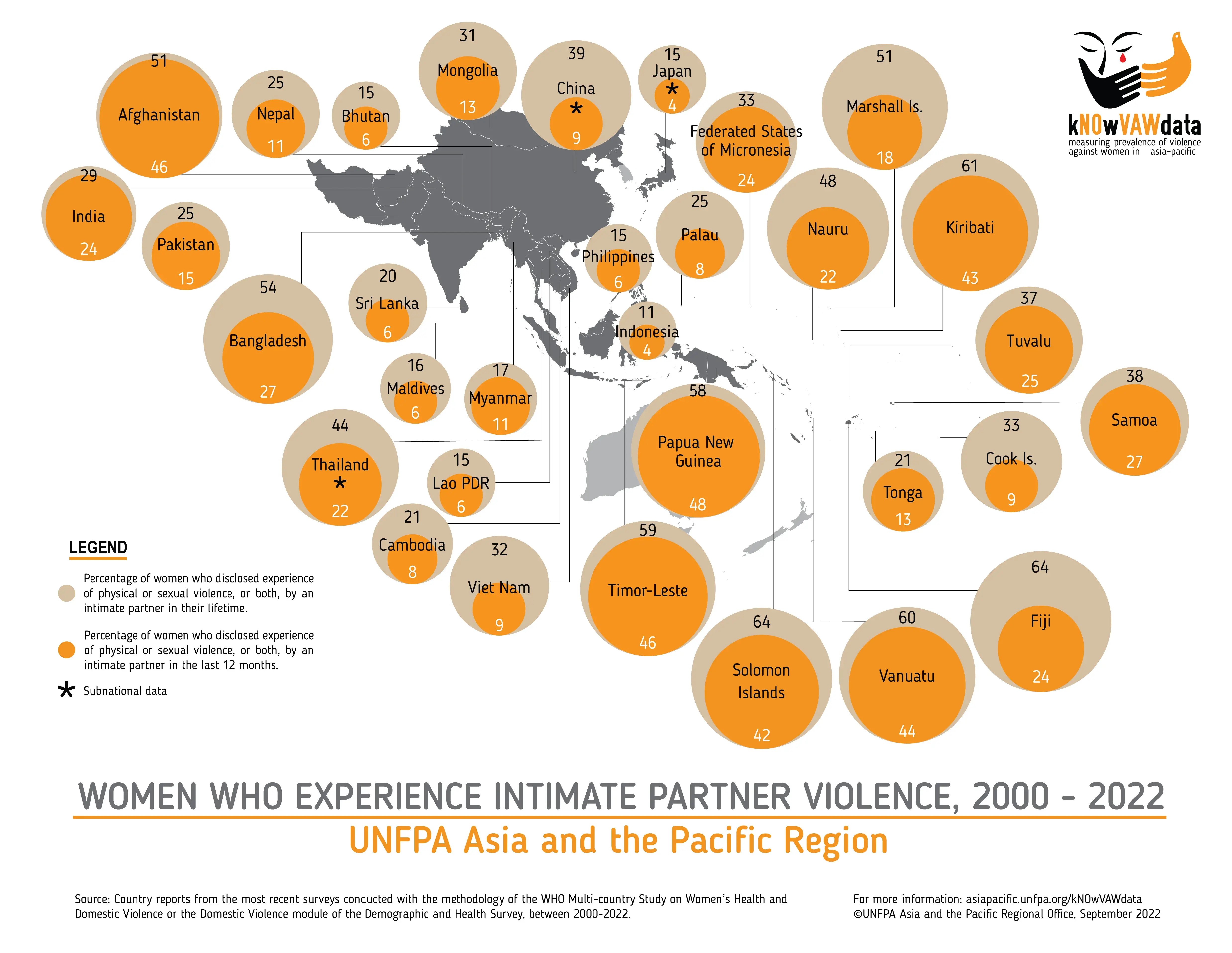 Violence Against Women - Regional Snapshot (2022) - kNOwVAWdata